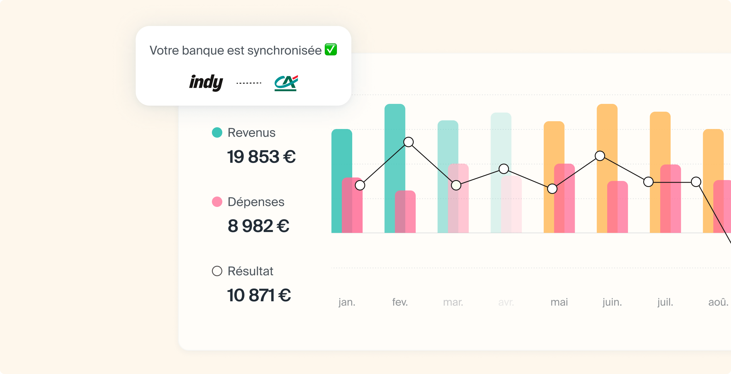 Synchronisation bancaire Indy avec graphique revenus et dépenses